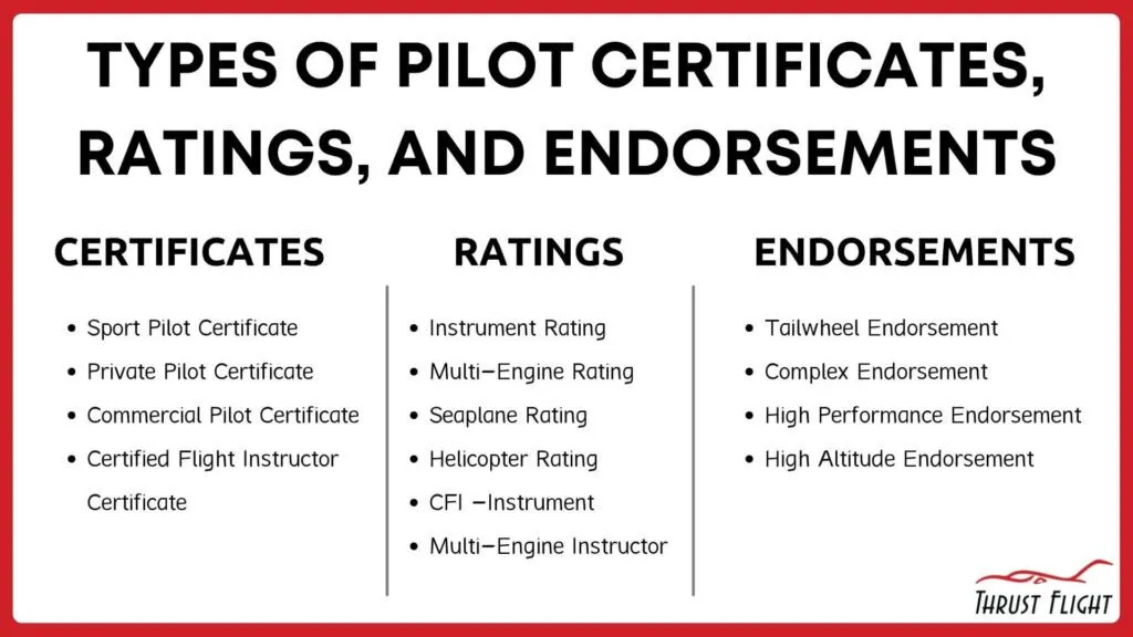 Types of pilot certificates, ratings, and endorsements