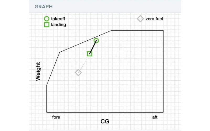 Weight and balance graph.