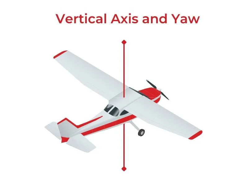 Airplane vertical axis yaw
