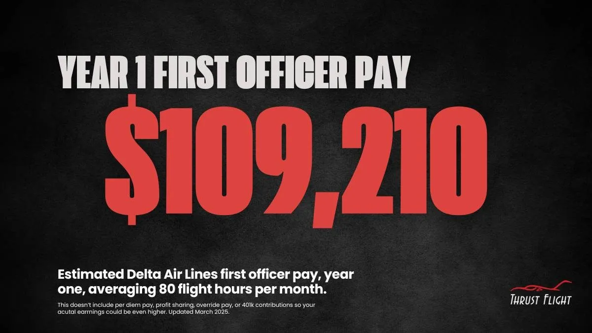 Delta Air Lines first officer pay graphic